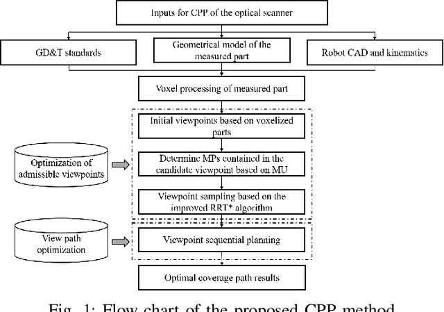 Figure 1 for Coverage Path Planning for Robotic Quality Inspection with Control on Measurement Uncertainty