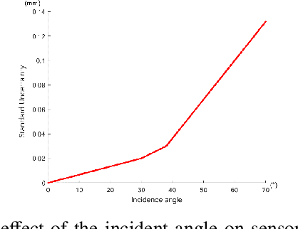 Figure 4 for Coverage Path Planning for Robotic Quality Inspection with Control on Measurement Uncertainty