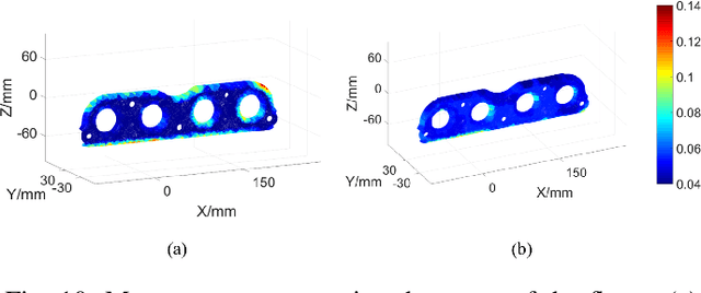 Figure 2 for Coverage Path Planning for Robotic Quality Inspection with Control on Measurement Uncertainty