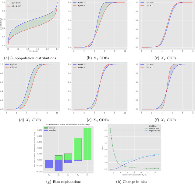 Figure 2 for Model-agnostic bias mitigation methods with regressor distribution control for Wasserstein-based fairness metrics