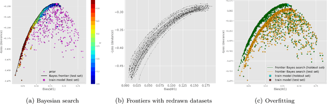 Figure 3 for Model-agnostic bias mitigation methods with regressor distribution control for Wasserstein-based fairness metrics