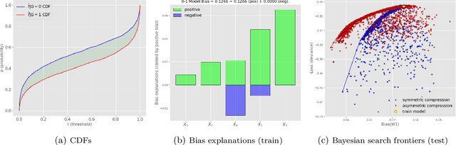 Figure 4 for Model-agnostic bias mitigation methods with regressor distribution control for Wasserstein-based fairness metrics