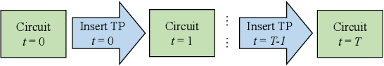 Figure 2 for DeepTPI: Test Point Insertion with Deep Reinforcement Learning