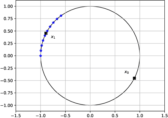Figure 3 for Quantum One-class Classification With a Distance-based Classifier