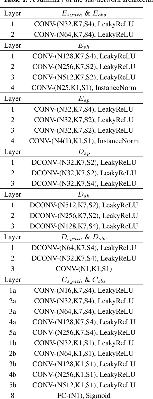 Figure 2 for Cycle-StarNet: Bridging the gap between theory and data by leveraging large datasets