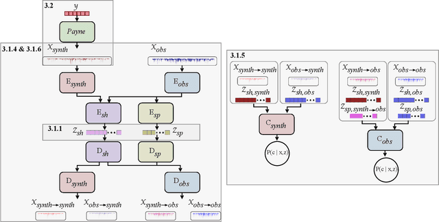 Figure 3 for Cycle-StarNet: Bridging the gap between theory and data by leveraging large datasets