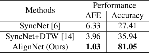 Figure 3 for AlignNet: A Unifying Approach to Audio-Visual Alignment