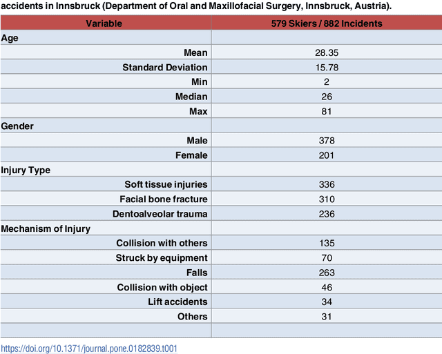 Figure 1 for Computer-aided position planning of miniplates to treat facial bone defects