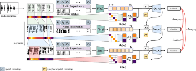 Figure 3 for Play It Back: Iterative Attention for Audio Recognition