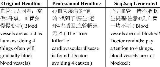 Figure 1 for Importance-Aware Learning for Neural Headline Editing