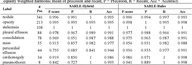 Figure 4 for Machine-Learning-Based Multiple Abnormality Prediction with Large-Scale Chest Computed Tomography Volumes