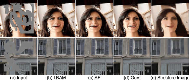 Figure 1 for Structure-aware Image Inpainting with Two Parallel Streams