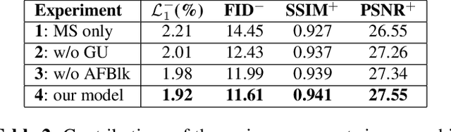Figure 4 for Structure-aware Image Inpainting with Two Parallel Streams