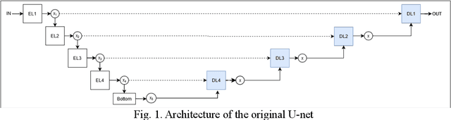 Figure 1 for Crack Semantic Segmentation using the U-Net with Full Attention Strategy
