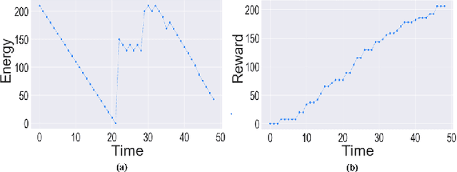 Figure 4 for Online Motion Planning with Soft Timed Temporal Logic in Dynamic and Unknown Environment