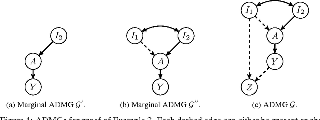 Figure 4 for Domain Adaptation by Using Causal Inference to Predict Invariant Conditional Distributions
