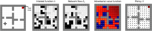 Figure 2 for A Geometric Perspective on Optimal Representations for Reinforcement Learning
