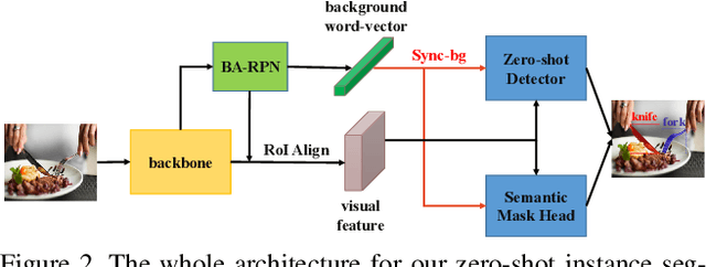 Figure 3 for Zero-Shot Instance Segmentation