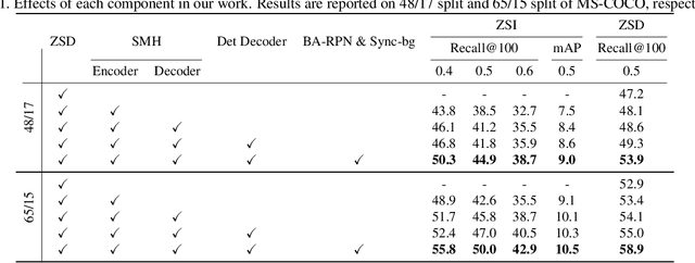 Figure 2 for Zero-Shot Instance Segmentation