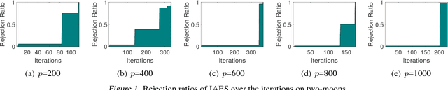 Figure 1 for Safe Element Screening for Submodular Function Minimization