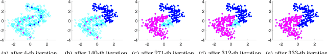 Figure 4 for Safe Element Screening for Submodular Function Minimization