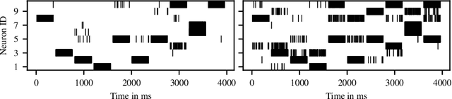 Figure 1 for Benchmarking Deep Spiking Neural Networks on Neuromorphic Hardware