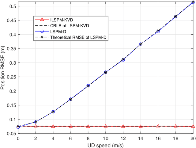 Figure 4 for Optimal Localization with Sequential Pseudorange Measurements for Moving Users in a Time Division Broadcast Positioning System