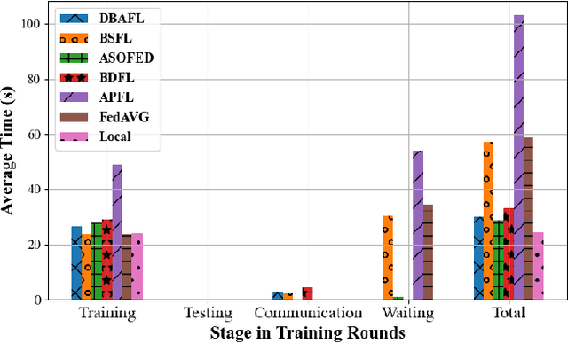 Figure 2 for An Efficient and Reliable Asynchronous Federated Learning Scheme for Smart Public Transportation