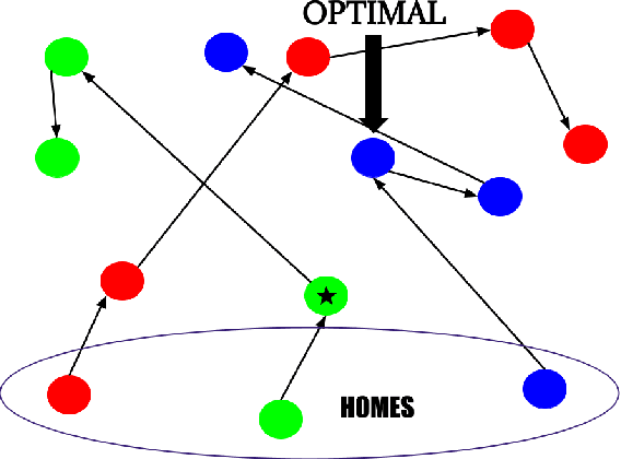 Figure 1 for Deploying Vaccine Distribution Sites for Improved Accessibility and Equity to Support Pandemic Response