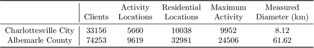 Figure 2 for Deploying Vaccine Distribution Sites for Improved Accessibility and Equity to Support Pandemic Response