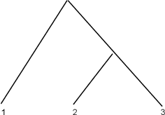 Figure 2 for Testing to distinguish measures on metric spaces