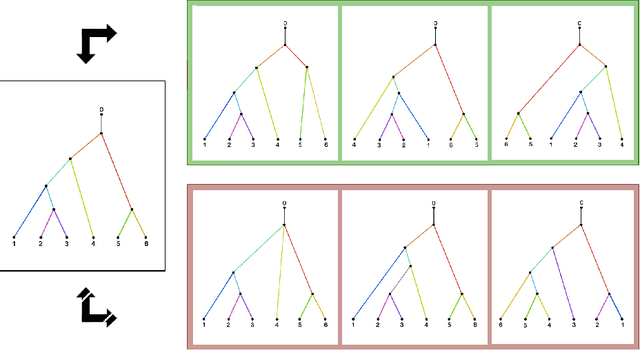 Figure 3 for Testing to distinguish measures on metric spaces