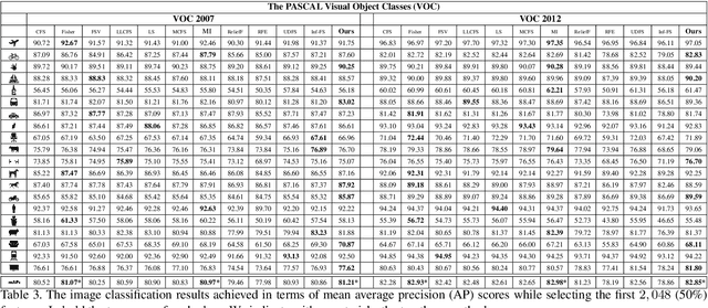 Figure 3 for Infinite Latent Feature Selection: A Probabilistic Latent Graph-Based Ranking Approach