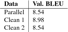 Figure 2 for Fine-tuning on Clean Data for End-to-End Speech Translation: FBK @ IWSLT 2018