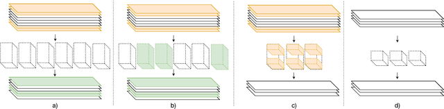 Figure 4 for HSD-CNN: Hierarchically self decomposing CNN architecture using class specific filter sensitivity analysis
