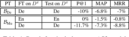 Figure 4 for Multilingual Answer Sentence Reranking via Automatically Translated Data
