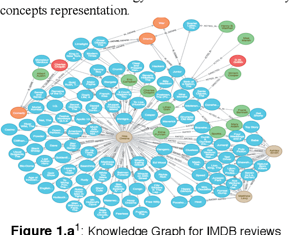 Figure 1 for An Automatic Ontology Generation Framework with An Organizational Perspective