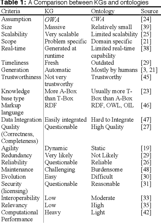Figure 2 for An Automatic Ontology Generation Framework with An Organizational Perspective