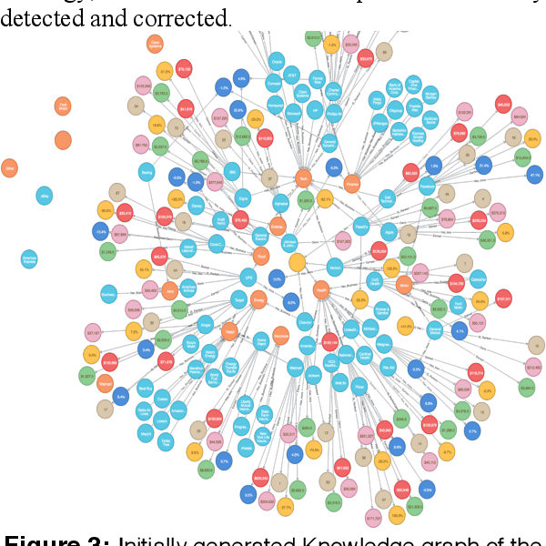 Figure 4 for An Automatic Ontology Generation Framework with An Organizational Perspective