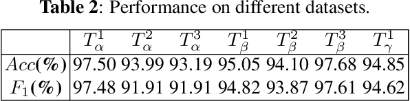 Figure 4 for Fake Generated Painting Detection via Frequency Analysis