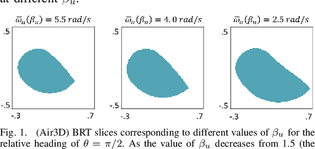 Figure 1 for Parameter-Conditioned Reachable Sets for Updating Safety Assurances Online