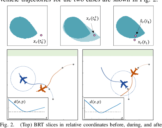 Figure 2 for Parameter-Conditioned Reachable Sets for Updating Safety Assurances Online