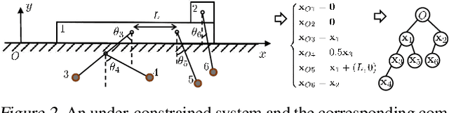 Figure 2 for ModLaNets: Learning Generalisable Dynamics via Modularity and Physical Inductive Bias