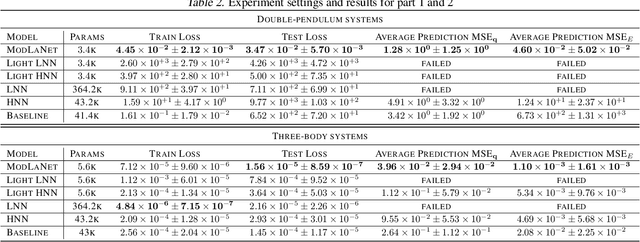 Figure 3 for ModLaNets: Learning Generalisable Dynamics via Modularity and Physical Inductive Bias