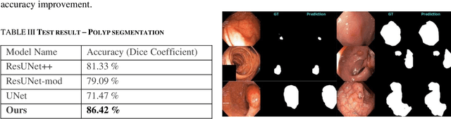 Figure 2 for Towards Robotic Knee Arthroscopy: Multi-Scale Network for Tissue-Tool Segmentation