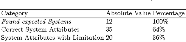 Figure 2 for A Logic Programming Approach to Integration Network Inference