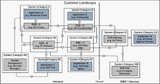 Figure 1 for A Logic Programming Approach to Integration Network Inference