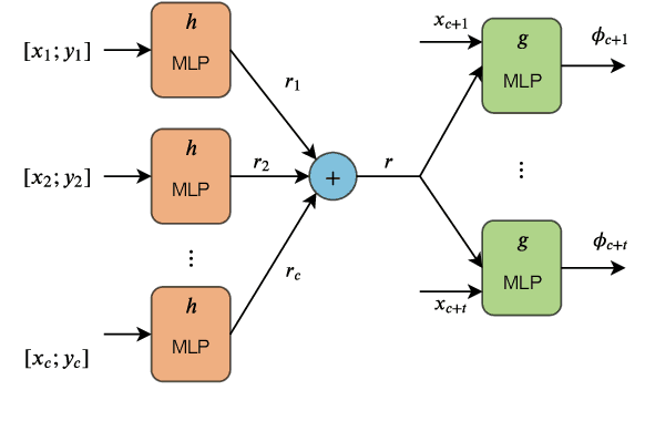 Figure 2 for Map-Predictive Motion Planning in Unknown Environments