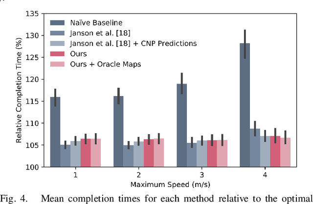 Figure 4 for Map-Predictive Motion Planning in Unknown Environments