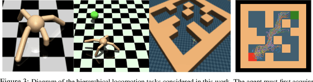 Figure 3 for Continual Learning of Control Primitives: Skill Discovery via Reset-Games